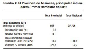 export misioneras 1sem2016