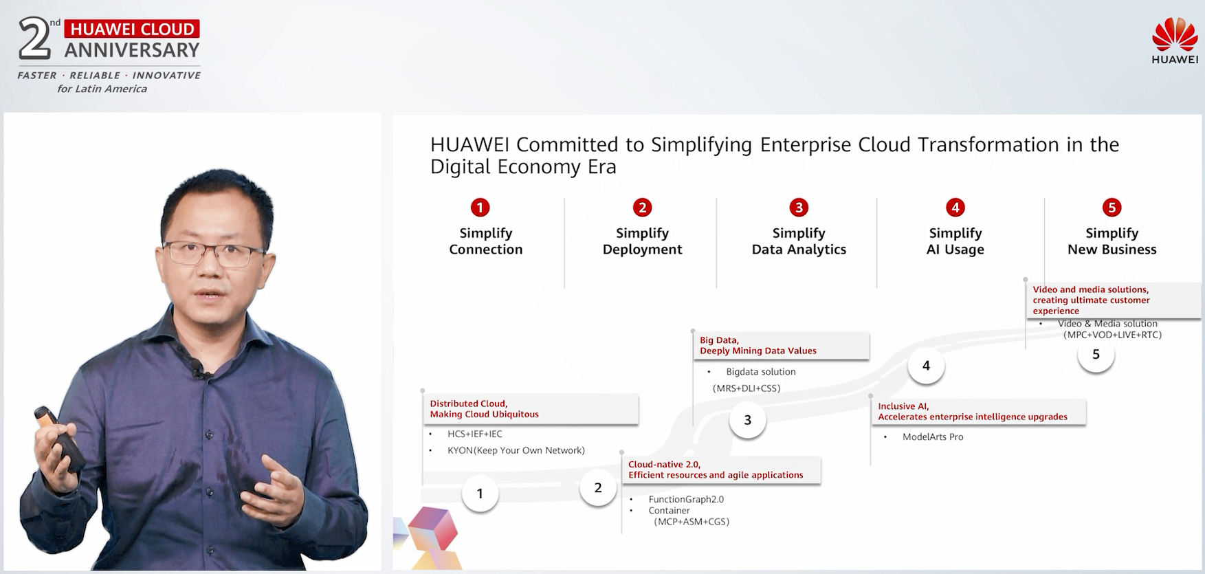 Con el foco puesto en seguir combatiendo al COVID-19 y proteger el medio ambiente, HUAWEI CLOUD celebra su segundo año en Latinoamérica