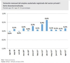 Informe del Ministerio de Trabajo.