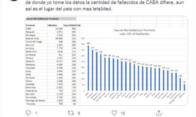 tasa muertes Misiones