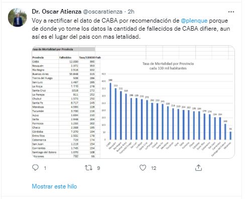 tasa muertes Misiones