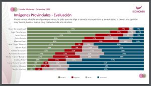 encuestados