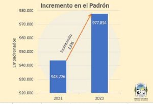 votantes