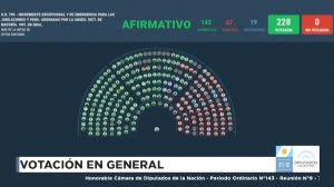 jubilaciones