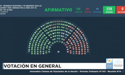 jubilaciones