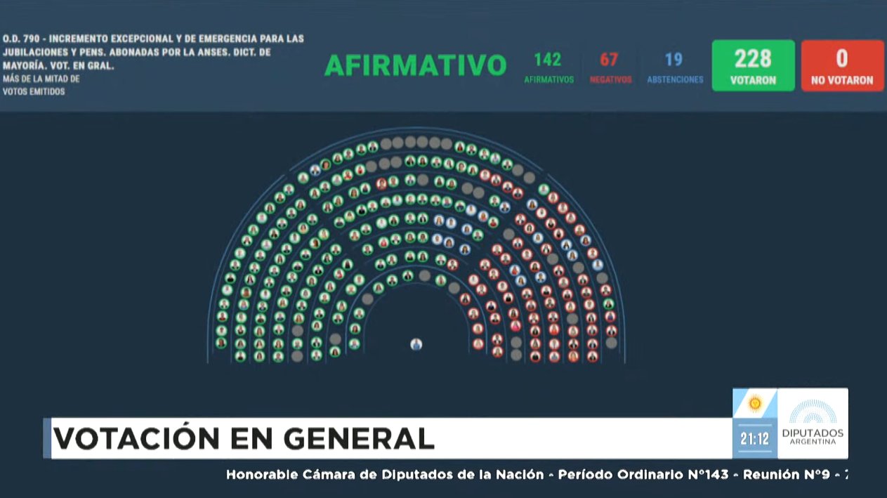 jubilaciones