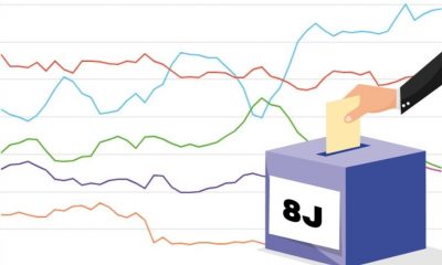 encuestas