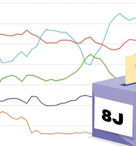 encuestas