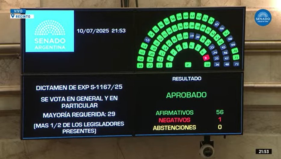 senadores
