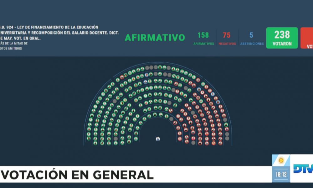 diputados