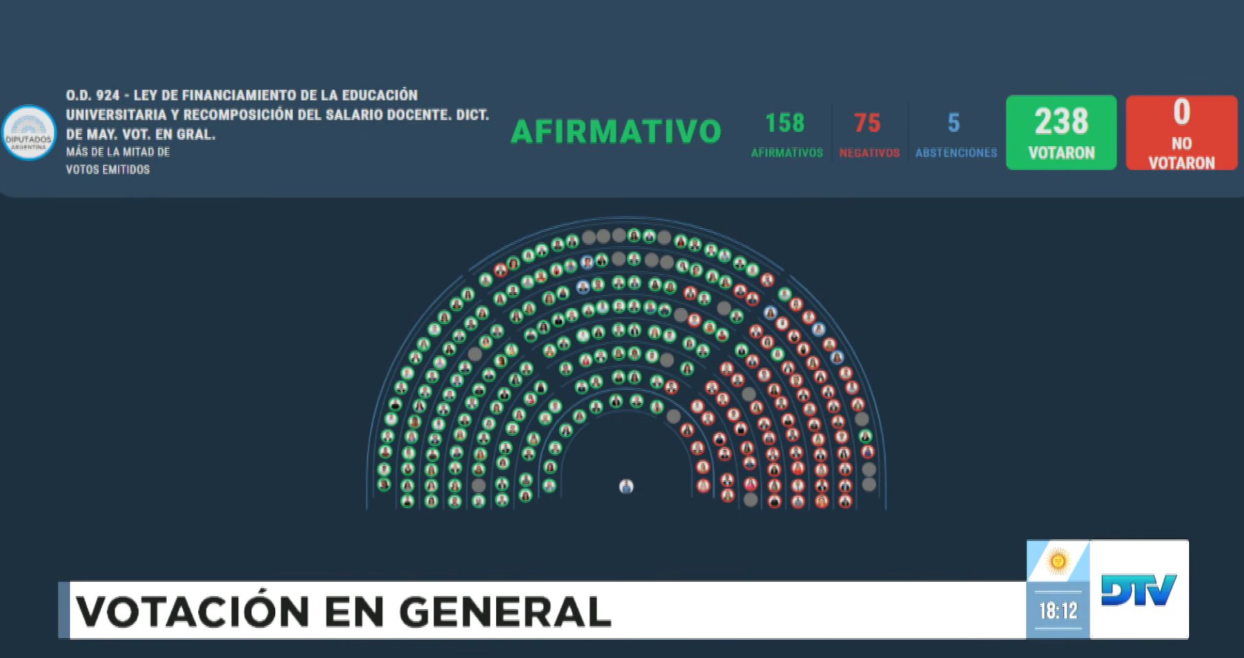 diputados