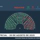 diputados