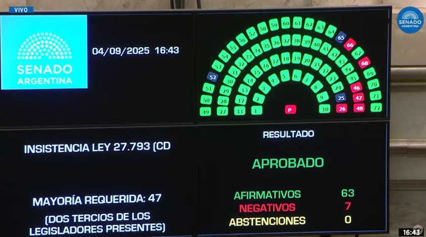 discapacidad