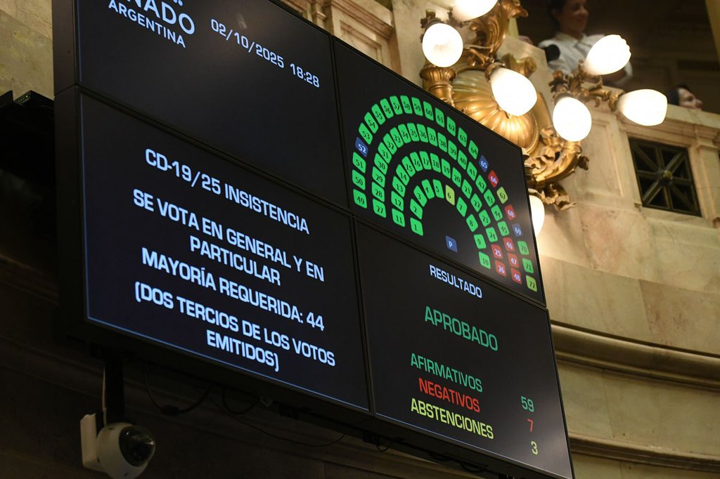 senado vetos milei