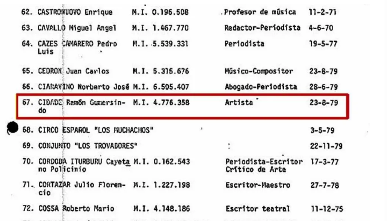 A 50 años del Golpe Militar: Ramón Ayala y su fichaje en la Lista Negra imagen-10
